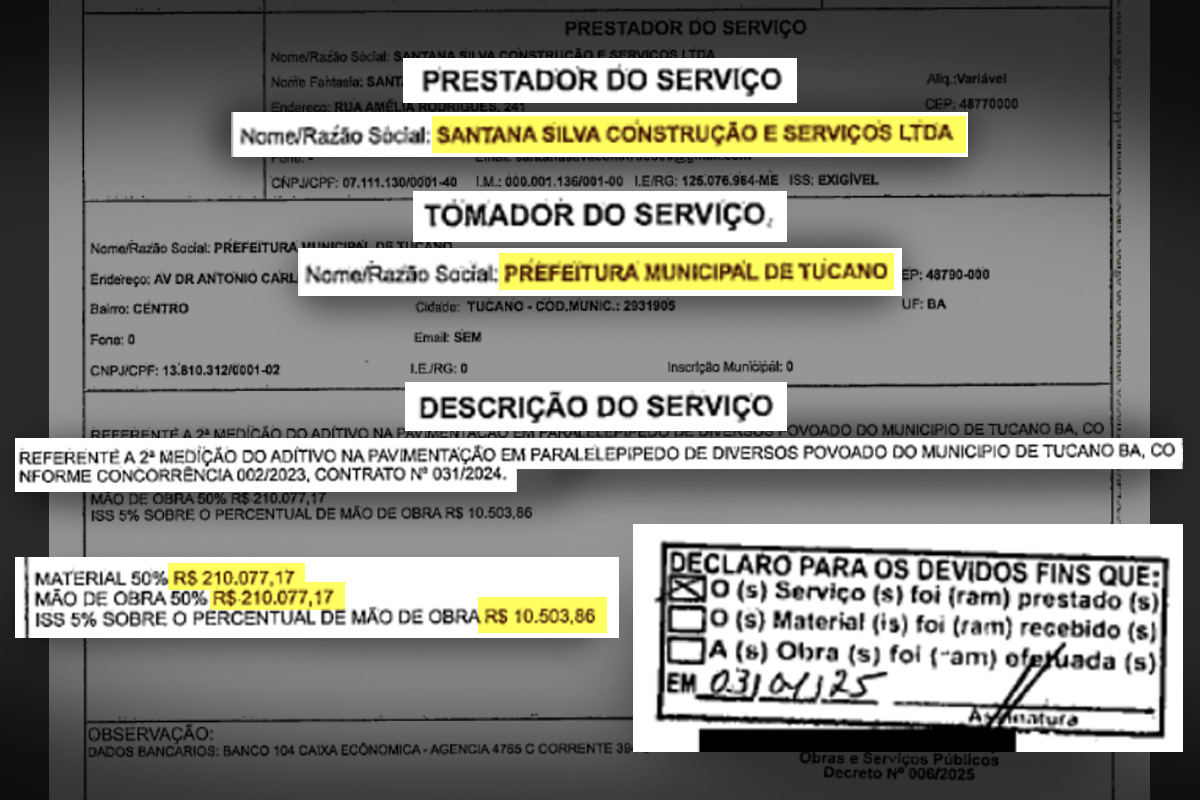 Cidade na Bahia usa emendas Pix para pagar "obras fantasmas", diz CGU