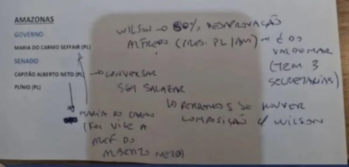 Anotações de Flávio Bolsonaro indicam avaliação negativa de aliança com Wilson Lima no AM